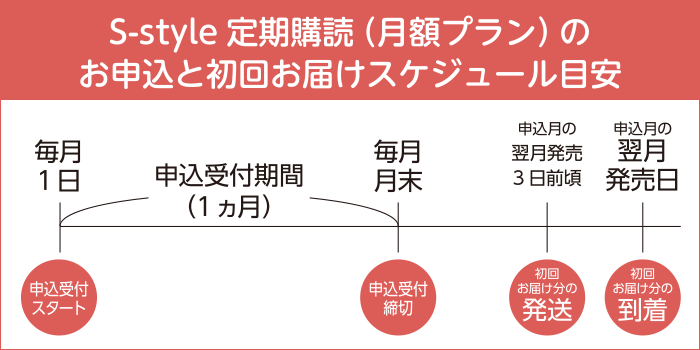S-style定期購読（月額プラン）のお申込と初回お届けスケジュール目安