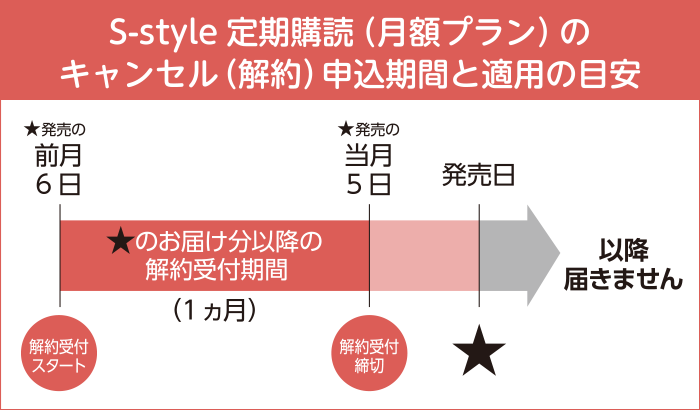S-style定期購読（月額プラン）のお申込と初回お届けスケジュール目安